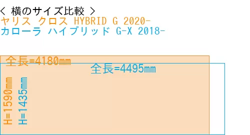 #ヤリス クロス HYBRID G 2020- + カローラ ハイブリッド G-X 2018-